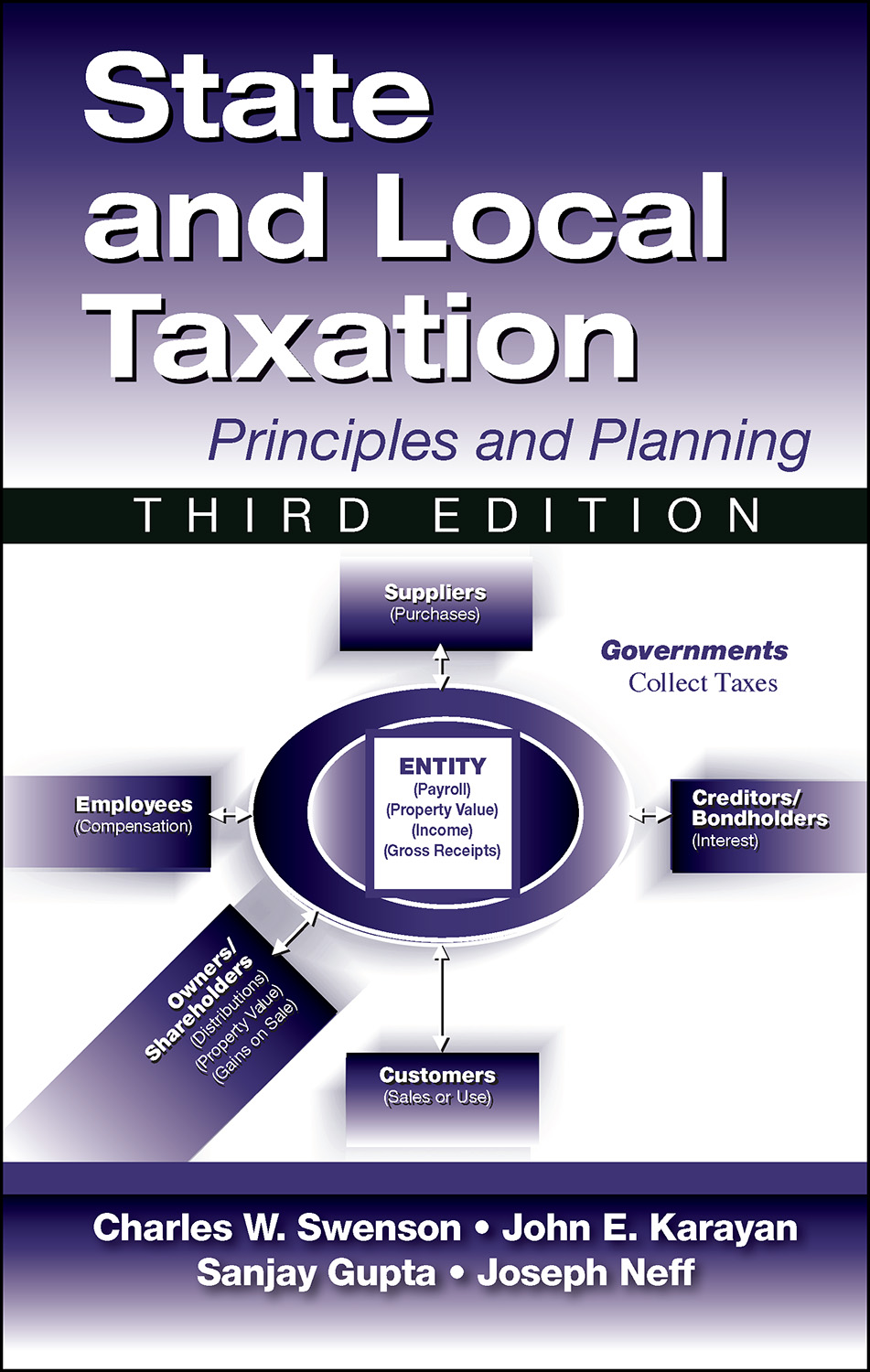 State and Local Taxation, 3rd Ed