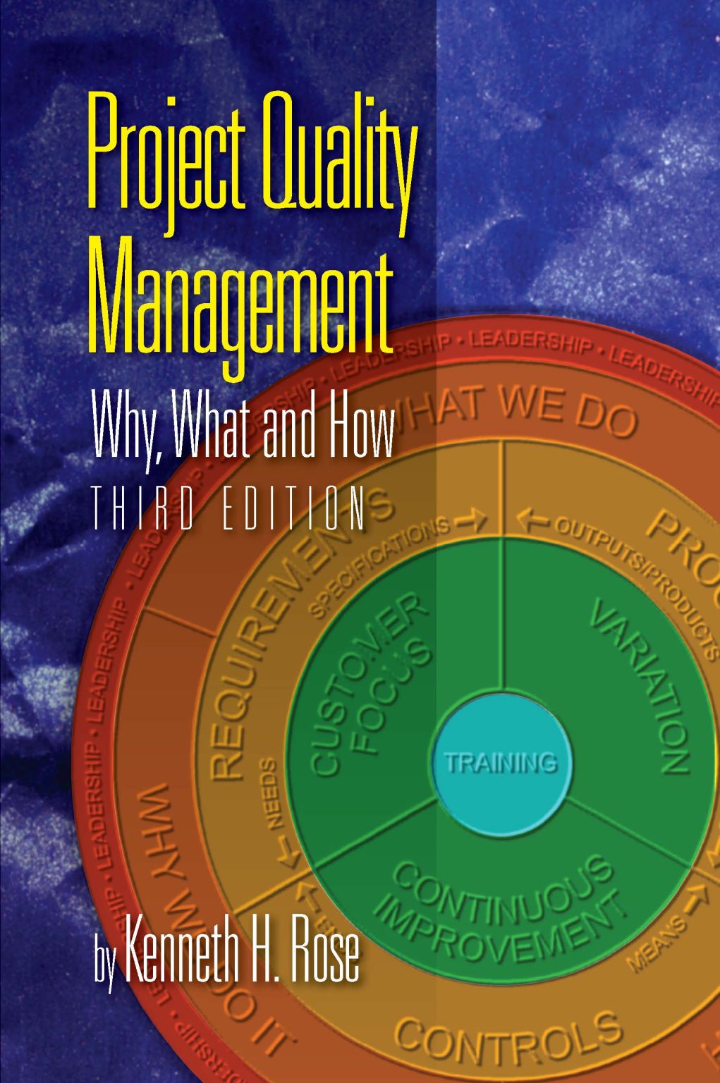 What Is Project Quality Management With Example